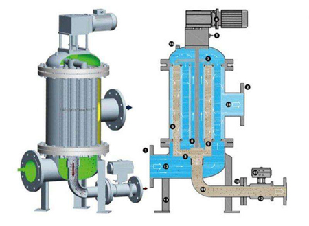 全自动反冲洗过滤器