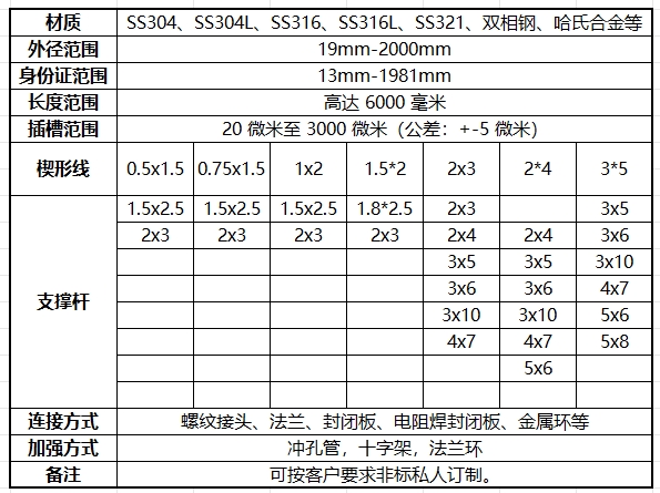 约翰逊标准楔形丝筛管规格