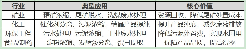 增稠器核心应用场景